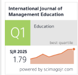 Gambar ke-2 untuk artikel Does the entrepreneurship environment in higher education give entrepreneurial intent to start a Business? Evidence from universities in Indonesia